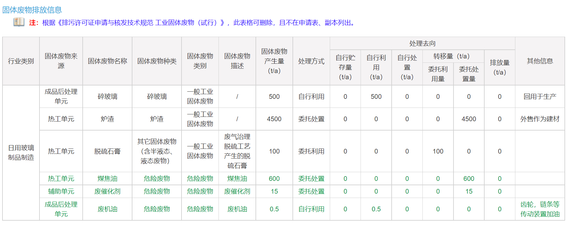 危險廢物信息公示